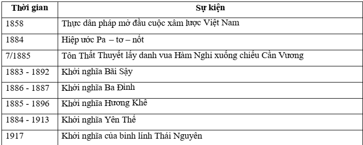 Đề HSG - THPT Lý Thái Tổ - 2014 - 2015 - Lịch sử 12