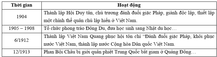 Lịch sử 12- Đề thi chọn HSG -THPT Lý Thái Tổ - 2016- 2017