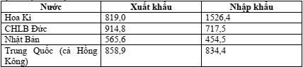 Đề KT HKII - 2018-2019 - Đề số 10
