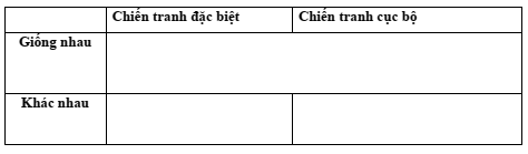 ĐỀ THI HỌC KÌ 2 MÔN SỬ LỚP 9